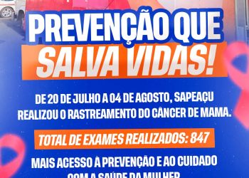 SAPEAÇU: Secretaria de Saúde divulga  balanço de exames realizados do rastreamento do câncer de mama